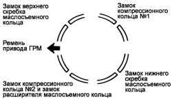 2.3.8 Разборка и сборка шатунно-поршневой группы Хендай Матрикс