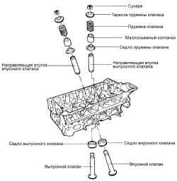 2.3.9 Разборка, проверка и сборка головки блока цилиндров Хендай Матрикс