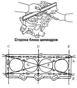 2.3.9 Разборка, проверка и сборка головки блока цилиндров Хендай Матрикс