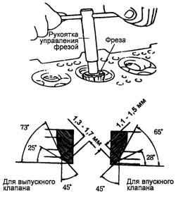 2.3.9 Разборка, проверка и сборка головки блока цилиндров Хендай Матрикс