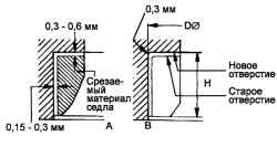 2.3.9 Разборка, проверка и сборка головки блока цилиндров Хендай Матрикс