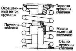 2.3.9 Разборка, проверка и сборка головки блока цилиндров Хендай Матрикс