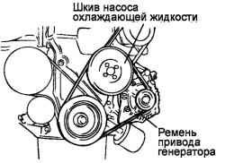 2.3.10 Снятие, проверка и установка ремня привода механизма газораспределения Хендай Матрикс