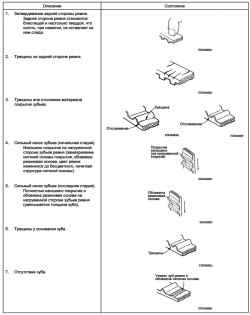 2.3.10 Снятие, проверка и установка ремня привода механизма газораспределения Хендай Матрикс