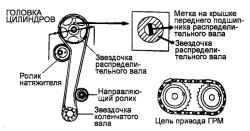 2.3.10 Снятие, проверка и установка ремня привода механизма газораспределения Хендай Матрикс