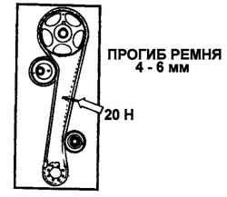 2.3.10 Снятие, проверка и установка ремня привода механизма газораспределения Хендай Матрикс
