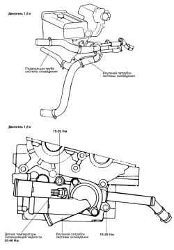 2.4.2 Устройство Хендай Матрикс