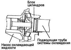 2.4.2 Устройство Хендай Матрикс