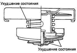 2.4.5 Проверка крышки радиатора Хендай Матрикс