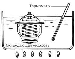 2.4.6 Снятие, проверка и установка термостата Хендай Матрикс