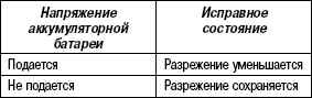 2.7.6 Система улавливания паров топлива Хендай Матрикс