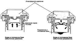 2.7.7 Система подачи топлива Хендай Матрикс