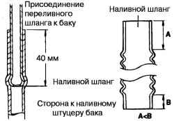 2.7.7 Система подачи топлива Хендай Матрикс