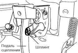 3.1.5 Снятие и установка педали сцепления Хендай Матрикс