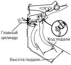 3.1.5 Снятие и установка педали сцепления Хендай Матрикс