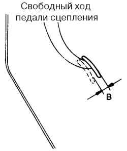 3.1.5 Снятие и установка педали сцепления Хендай Матрикс