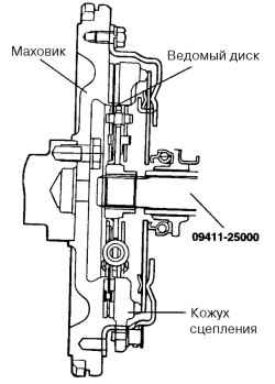 3.1.7 Снятие, проверка и установка кожуха сцепления и ведомого диска Хендай Матрикс
