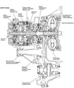 3.3.2 Основные проверки и регулировки на автомобиле (A4AF3) Хендай Матрикс