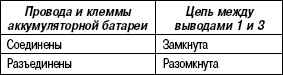 3.3.4 Проверка компонентов системы управления автоматической коробкой передач Хендай Матрикс