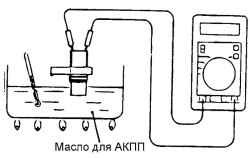 3.3.4 Проверка компонентов системы управления автоматической коробкой передач Хендай Матрикс