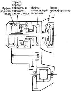 3.3.6 Анализ результатов проверки на полностью заторможенном автомобиле Хендай Матрикс