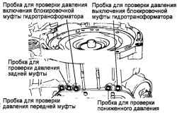 3.3.10 Проверка давления в гидросистеме управления АКПП Хендай Матрикс