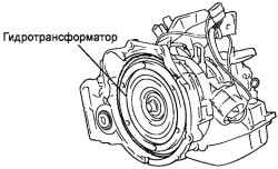 3.3.15 Снятие и установка автоматической коробки передач (A4AF3) Хендай Матрикс