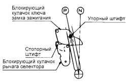 3.3.16 Механизм управления автоматической коробкой передач Хендай Матрикс