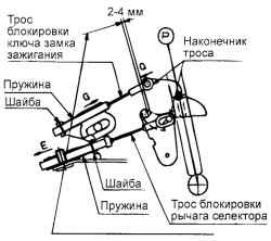 3.3.16 Механизм управления автоматической коробкой передач Хендай Матрикс