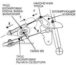 3.3.16 Механизм управления автоматической коробкой передач Хендай Матрикс