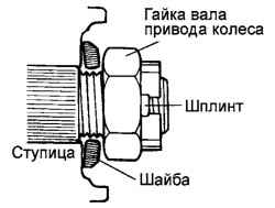 3.4.5 Ступица переднего колеса и поворотный кулак детали Хендай Матрикс