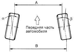 4.1.2 Колеса и шины Хендай Матрикс