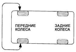 4.1.2 Колеса и шины Хендай Матрикс