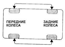 4.1.2 Колеса и шины Хендай Матрикс