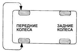 4.1.2 Колеса и шины Хендай Матрикс