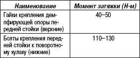 4.2.2 Снятие и установка передней амортизаторной стойки Хендай Матрикс