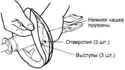 4.2.3 Разборка, проверка и сборка амортизаторной стойки Хендай Матрикс