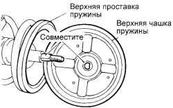 4.2.3 Разборка, проверка и сборка амортизаторной стойки Хендай Матрикс
