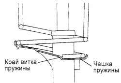 4.2.3 Разборка, проверка и сборка амортизаторной стойки Хендай Матрикс