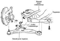 4.2.4 Снятие, проверка и установка нижнего рычага подвески Хендай Матрикс