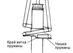 4.3.2 Снятие, разборка, проверка и установка задней амортизаторной стойки Хендай Матрикс
