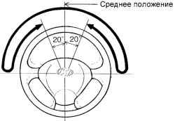 5.1.2 Технические операции на автомобиле Хендай Матрикс