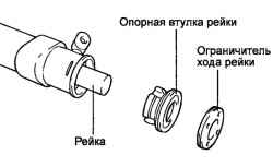 5.1.8 Разборка, сборка и установка рулевого механизма Хендай Матрикс