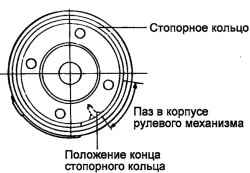 5.1.8 Разборка, сборка и установка рулевого механизма Хендай Матрикс