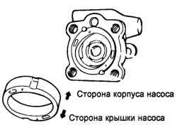 5.1.12 Снятие, разборка, проверка и сборка насоса гидроусилителя рулевого управления Хендай Матрикс