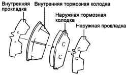 6.1.9 Снятие, проверка и установка передних тормозных колодок Хендай Матрикс