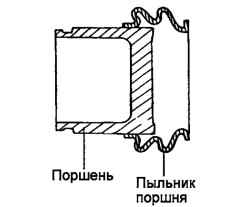 6.1.10 Разборка, проверка и сборка тормозного суппорта Хендай Матрикс