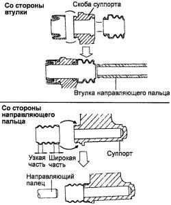6.1.10 Разборка, проверка и сборка тормозного суппорта Хендай Матрикс