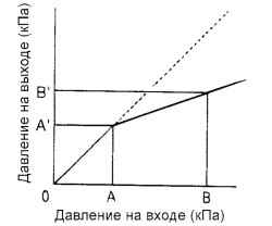 6.1.12 Регулятор давления задних тормозов Хендай Матрикс