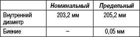 6.1.13 Снятие, проверка и установка задних барабанных тормозов Хендай Матрикс